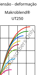 Tensão - deformação , Makroblend® UT250, (PC+PET)-I, Covestro