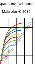 Spannung-Dehnung , Makrolon® 1095, PC-GF15, Covestro