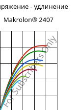 Напряжение - удлинение , Makrolon® 2407, PC, Covestro