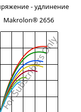 Напряжение - удлинение , Makrolon® 2656, PC, Covestro