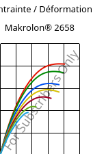 Contrainte / Déformation , Makrolon® 2658, PC, Covestro