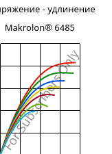 Напряжение - удлинение , Makrolon® 6485, PC, Covestro