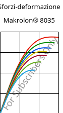 Sforzi-deformazione , Makrolon® 8035, PC-GF30, Covestro