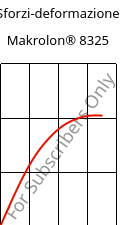 Sforzi-deformazione , Makrolon® 8325, PC-GF20, Covestro
