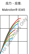应力－应变.  , Makrolon® 8345, PC-GF35, Covestro