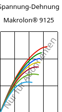Spannung-Dehnung , Makrolon® 9125, PC-GF20, Covestro