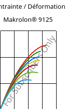 Contrainte / Déformation , Makrolon® 9125, PC-GF20, Covestro