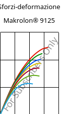 Sforzi-deformazione , Makrolon® 9125, PC-GF20, Covestro