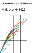 Напряжение - удлинение , Makrolon® 9425, PC-GF20, Covestro