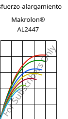 Esfuerzo-alargamiento , Makrolon® AL2447, PC, Covestro