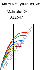 Напряжение - удлинение , Makrolon® AL2647, PC, Covestro