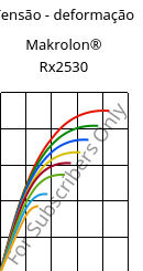 Tensão - deformação , Makrolon® Rx2530, PC, Covestro