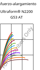 Esfuerzo-alargamiento , Ultraform® N2200 G53 AT, POM-GF25, BASF