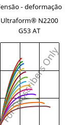 Tensão - deformação , Ultraform® N2200 G53 AT, POM-GF25, BASF