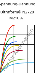 Spannung-Dehnung , Ultraform® N2720 M210 AT, POM-MD10, BASF