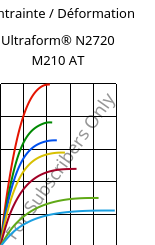 Contrainte / Déformation , Ultraform® N2720 M210 AT, POM-MD10, BASF