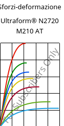 Sforzi-deformazione , Ultraform® N2720 M210 AT, POM-MD10, BASF