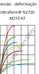 Tensão - deformação , Ultraform® N2720 M210 AT, POM-MD10, BASF