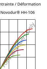 Contrainte / Déformation , Novodur® HH-106, ABS, INEOS Styrolution
