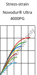 Stress-strain , Novodur® Ultra 4000PG, ABS, INEOS Styrolution