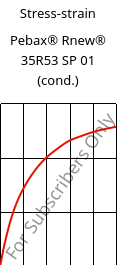 Stress-strain , Pebax® Rnew® 35R53 SP 01 (cond.), TPA, ARKEMA