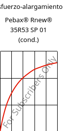 Esfuerzo-alargamiento , Pebax® Rnew® 35R53 SP 01 (Cond), TPA, ARKEMA