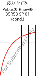  応力-ひずみ. , Pebax® Rnew® 35R53 SP 01 (調湿), TPA, ARKEMA