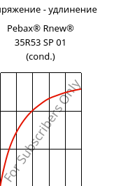 Напряжение - удлинение , Pebax® Rnew® 35R53 SP 01 (усл.), TPA, ARKEMA