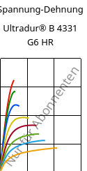 Spannung-Dehnung , Ultradur® B 4331 G6 HR, PBT-I-GF30, BASF