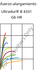 Esfuerzo-alargamiento , Ultradur® B 4331 G6 HR, PBT-I-GF30, BASF