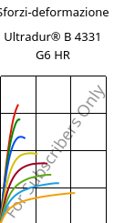 Sforzi-deformazione , Ultradur® B 4331 G6 HR, PBT-I-GF30, BASF