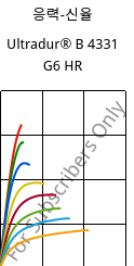 응력-신율 , Ultradur® B 4331 G6 HR, PBT-I-GF30, BASF