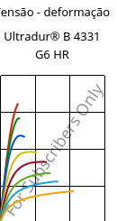 Tensão - deformação , Ultradur® B 4331 G6 HR, PBT-I-GF30, BASF