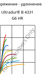 Напряжение - удлинение , Ultradur® B 4331 G6 HR, PBT-I-GF30, BASF