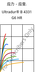 应力－应变.  , Ultradur® B 4331 G6 HR, PBT-I-GF30, BASF