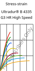 Stress-strain , Ultradur® B 4335 G3 HR High Speed, PBT-I-GF15, BASF