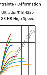 Contrainte / Déformation , Ultradur® B 4335 G3 HR High Speed, PBT-I-GF15, BASF