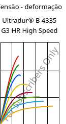 Tensão - deformação , Ultradur® B 4335 G3 HR High Speed, PBT-I-GF15, BASF