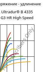 Напряжение - удлинение , Ultradur® B 4335 G3 HR High Speed, PBT-I-GF15, BASF