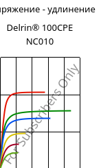 Напряжение - удлинение , Delrin® 100CPE NC010, POM, DuPont