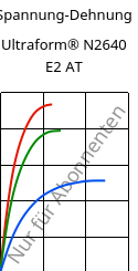 Spannung-Dehnung , Ultraform® N2640 E2 AT, (POM+MBS), BASF