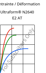 Contrainte / Déformation , Ultraform® N2640 E2 AT, (POM+MBS), BASF