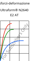 Sforzi-deformazione , Ultraform® N2640 E2 AT, (POM+MBS), BASF