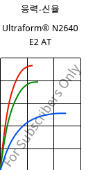 응력-신율 , Ultraform® N2640 E2 AT, (POM+MBS), BASF