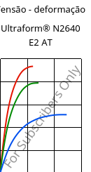 Tensão - deformação , Ultraform® N2640 E2 AT, (POM+MBS), BASF