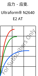 应力－应变.  , Ultraform® N2640 E2 AT, (POM+MBS), BASF