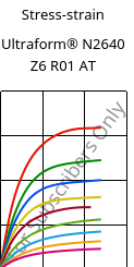 Stress-strain , Ultraform® N2640 Z6 R01 AT, (POM+PUR), BASF