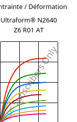 Contrainte / Déformation , Ultraform® N2640 Z6 R01 AT, (POM+PUR), BASF