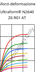 Sforzi-deformazione , Ultraform® N2640 Z6 R01 AT, (POM+PUR), BASF