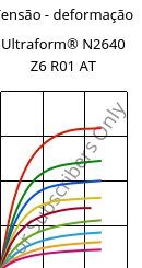 Tensão - deformação , Ultraform® N2640 Z6 R01 AT, (POM+PUR), BASF